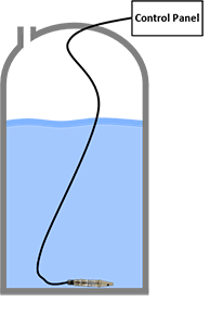 Submersible Installation